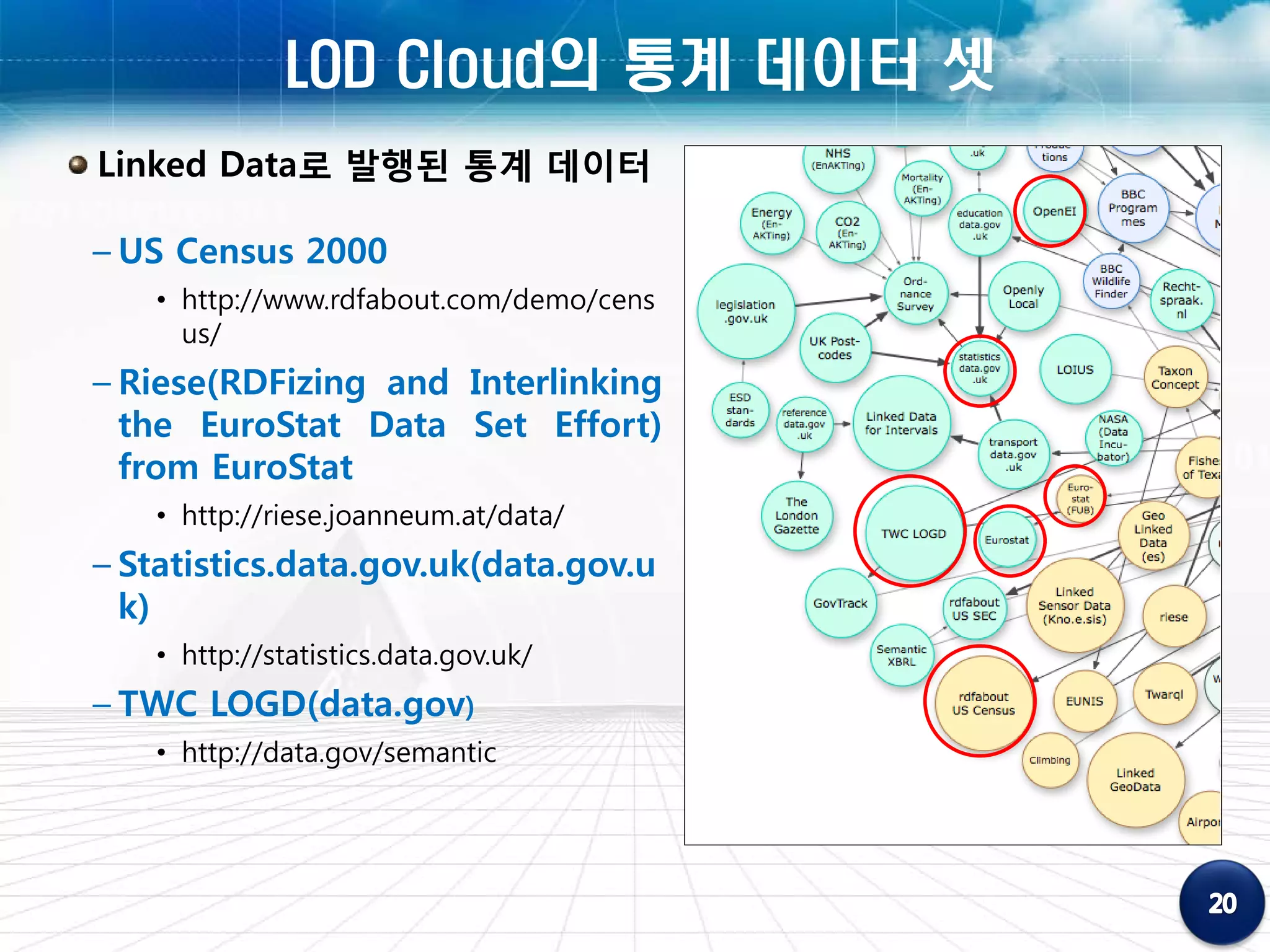 LOD Cloud의 통계 데이터 셋
Linked Data로 발행된 통계 데이터

– US Census 2000
   • http://www.rdfabout.com/demo/cens
     us/
– Riese(RDFizing and Interlinking
  the EuroStat Data Set Effort)
  from EuroStat
   • http://riese.joanneum.at/data/
– Statistics.data.gov.uk(data.gov.u
  k)
   • http://statistics.data.gov.uk/
– TWC LOGD(data.gov)
   • http://data.gov/semantic
 