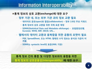 Information Interoperability
통계 정보의 상호 교환(exchange)에 대한 요구
– 정부 기관 내, 또는 외부 기관 과의 정보 교환 필요
   • 데이터의 공유(open)와 협업(collaboration) – 정부 2.0의 주요 키워드
   • 통계 정보의 상호 교환을 위한 국제 표준 제정
   • SDMX(Statistical Data and Metadata eXchange) - 유럽중앙은행,
     Eurostat, WHO, IMF, OECD, UN,...
– 웹에서의 데이터 교환과 융복합을 위한 공통의 포맷이 필요
   • PDF, SpreadSheet, 또는 HTML 형태의 수치 정보는 분석과 가공이 어
     려움
   • SDMX는 syntactic level의 표준(XML 기반)




통계 정보 간의 통합 및 다양한 정보와의 융합을 위한
통계 정보의 상호운용성(interoperability) 에 대한 요구
 