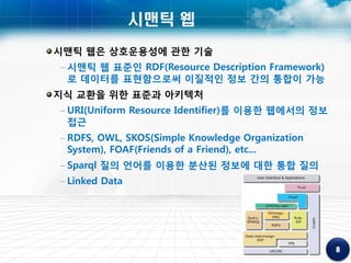 시맨틱 웹
시맨틱 웹은 상호운용성에 관한 기술
– 시맨틱 웹 표준인 RDF(Resource Description Framework)
  로 데이터를 표현함으로써 이질적인 정보 간의 통합이 가능
지식 교환을 위한 표준과 아키텍처
– URI(Uniform Resource Identifier)를 이용한 웹에서의 정보
  접근
– RDFS, OWL, SKOS(Simple Knowledge Organization
  System), FOAF(Friends of a Friend), etc...
– Sparql 질의 언어를 이용한 분산된 정보에 대한 통합 질의
– Linked Data
 