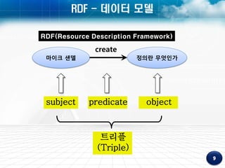 RDF - 데이터 모델

RDF(Resource Description Framework)

              create
 마이크 샌델                  정의란 무엇인가




 subject    predicate      object



               트리플
              (Triple)
 