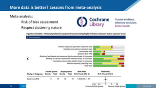 More data is better? Lessons from meta-analysis
Meta-analysis:
Risk of bias assessment
Respect clustering nature
21-Oct-22
24 Personal protective equipment for preventing highly infectious diseases
 