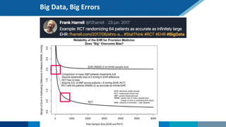 Big Data, Big Errors
 