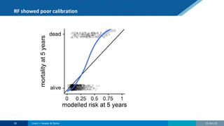 RF showed poor calibration
21-Oct-22
30 Insert > Header & footer
 