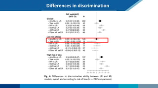 Differences in discrimination
 