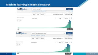 Machine learning in medical research
21-Oct-22
4 Insert > Header & footer
 