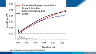21-Oct-22
44 Insert > Header & footer
https://hbiostat.org/blog/post/path/index.html
 
