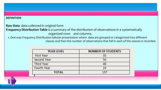 DEFINITION
Raw Data- data collected in original form
Frequency Distribution Table-is a summary of the distribution of observations in a systematically
organized rows and columns.
1. One-way Frequency Distribution-tabular presentation where data are grouped or categorized into different
classes and then the number of observations that fall in each of the classes is recorded.
 