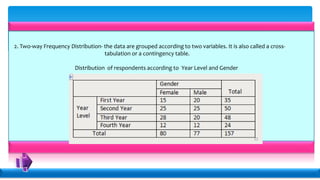 2. Two-way Frequency Distribution- the data are grouped according to two variables. It is also called a cross-
tabulation or a contingency table.
Distribution of respondents according to Year Level and Gender
 