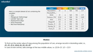 To find out the center value of mpg among the population of cars, arrange records in Ascending order, i.e.,
21, 21, 21.3, 22.8, 23, 23, 23, 23
In case of even entries, take average of the two middle values, i.e. (22.8+23 )/2 = 22.9
Median
www.edureka.co/data-science
Cars mpg cyl disp hp drat
MazdaRX4 21 6 160 110 3.9
MazdaRX4_
WAG 21 6 160 110 3.9
Datsun_710 22.8 4 108 93 3.85
Alto 21.3 6 108 96 3
WagonR 23 4 150 90 4
Toyata_ 11 23 6 108 110 3.9
Honda_12 23 4 160 110 3.9
Ford_11 23 6 160 110 3.9
Here is a sample dataset of cars containing the
variables:
• Cars,
• Mileage per Gallon(mpg)
• Cylinder Type (cyl)
• Displacement (disp)
• Horse Power(hp)
• Real Axle Ratio(drat)
 
