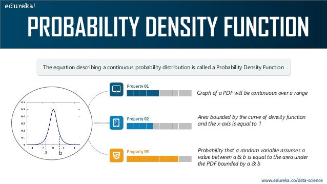 Statistics And Probability Tutorial | Statistics And Probability for