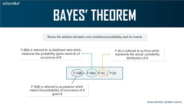 risk probability tutorial risk probability tutorial