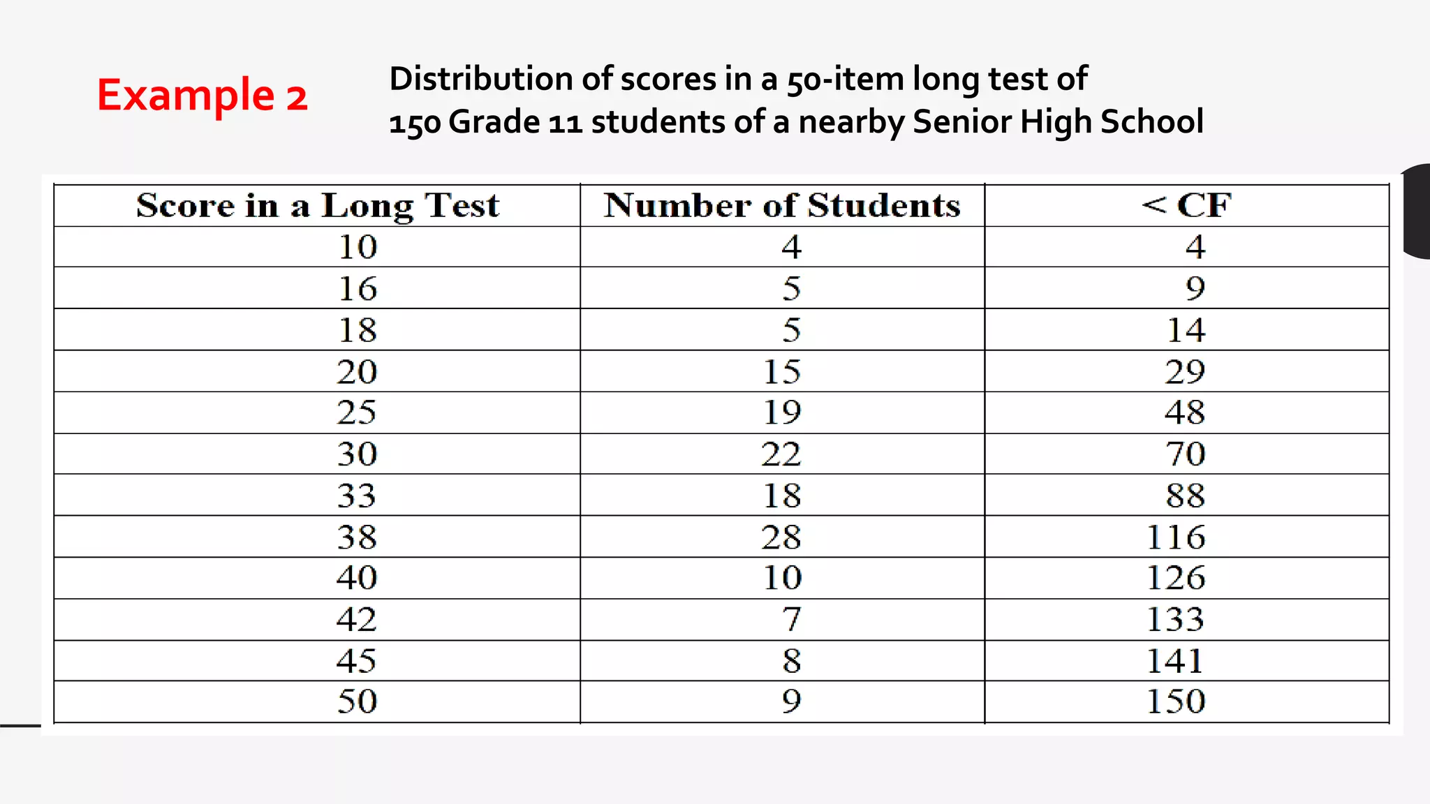 Example 2 Distribution of scores in a 50-item long test of
150 Grade 11 students of a nearby Senior High School
 