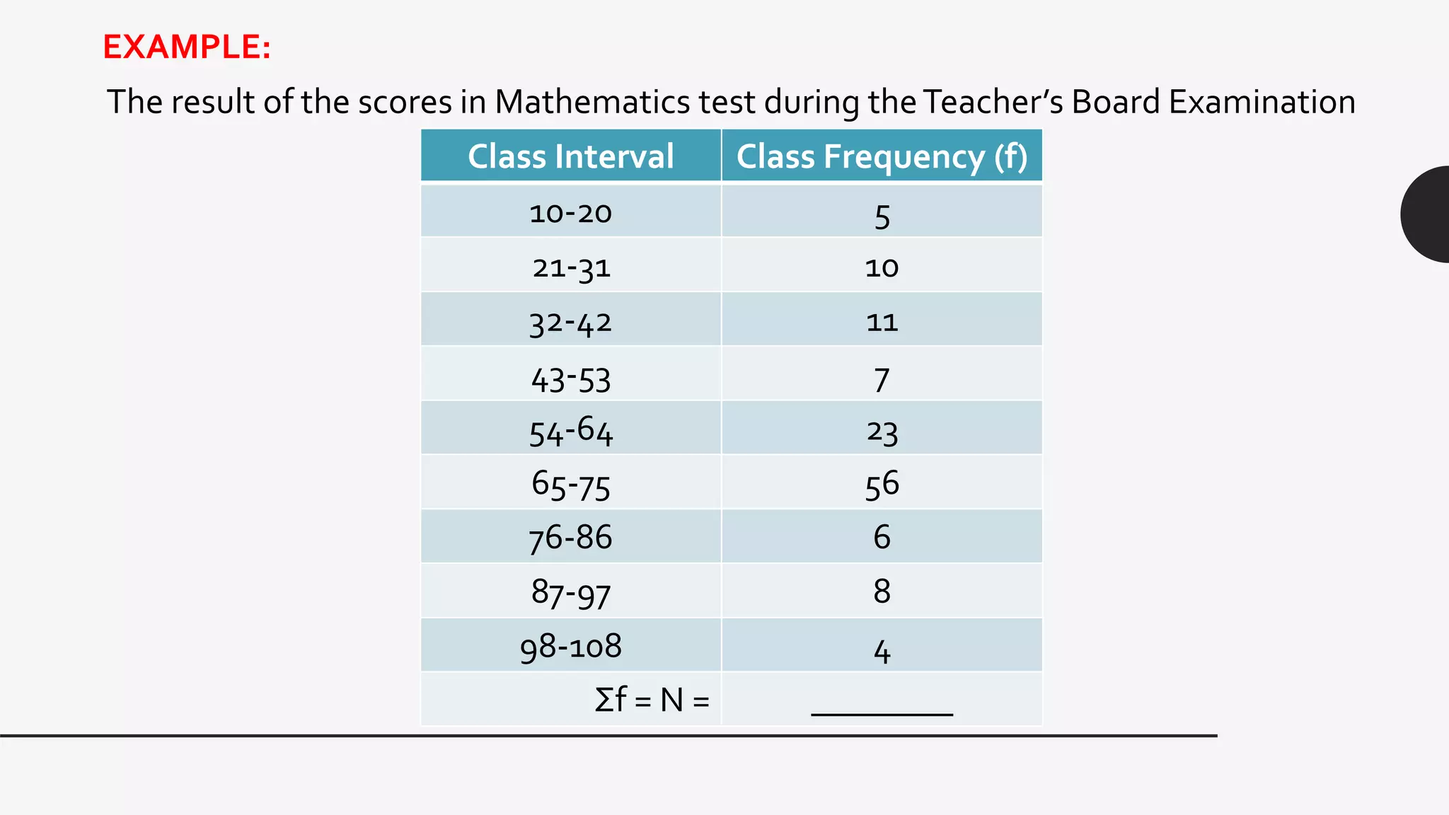 EXAMPLE:
Class Interval Class Frequency (f)
10-20 5
21-31 10
32-42 11
43-53 7
54-64 23
65-75 56
76-86 6
87-97 8
98-108 4
Σf = N = ________
The result of the scores in Mathematics test during theTeacher’s Board Examination
 