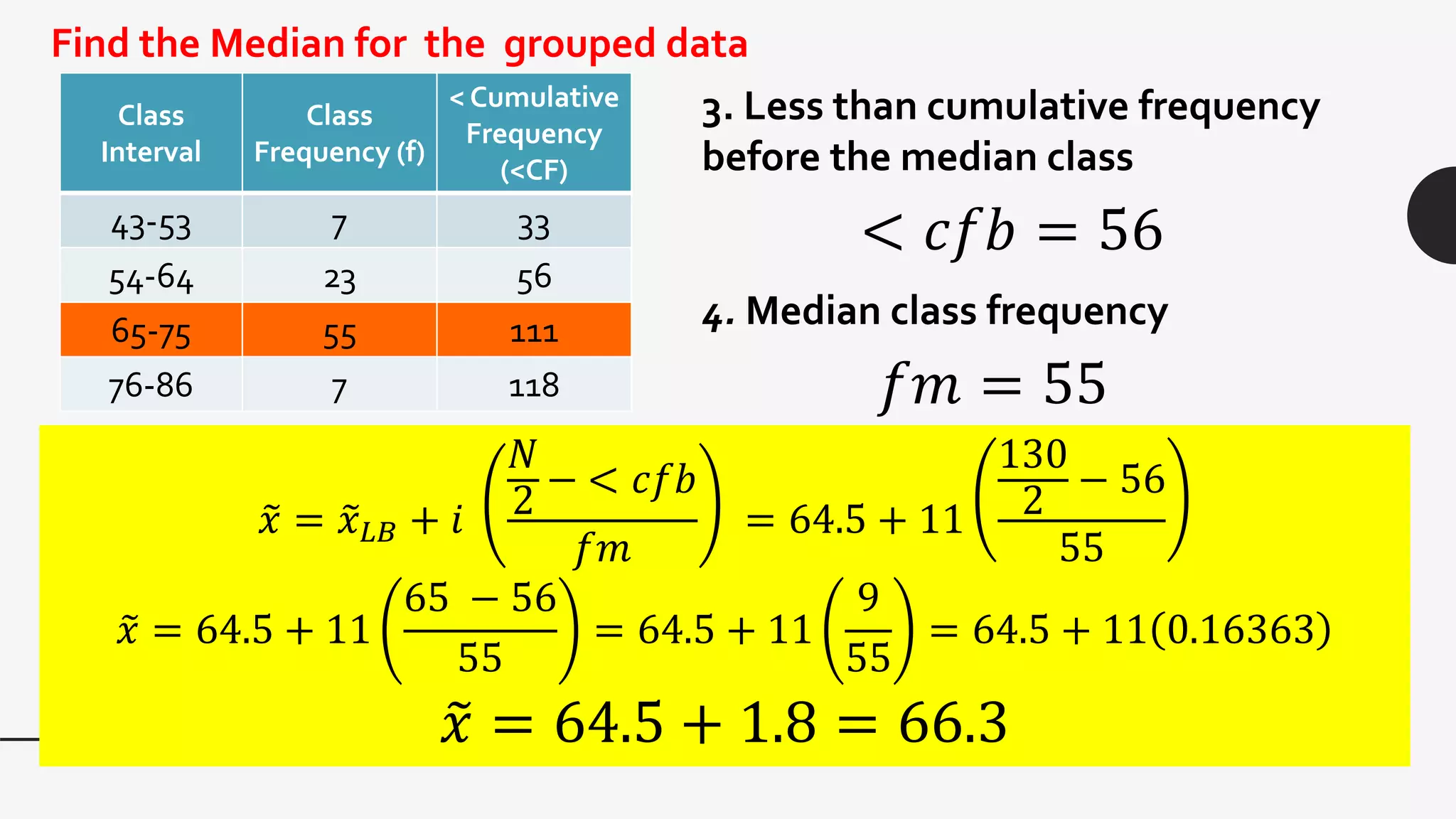 Class
Interval
Class
Frequency (f)
< Cumulative
Frequency
(<CF)
43-53 7 33
54-64 23 56
65-75 55 111
76-86 7 118
Find the Median for the grouped data
𝑥 = 𝑥 𝐿𝐵 + 𝑖
𝑁
2
− < 𝑐𝑓𝑏
𝑓𝑚
= 64.5 + 11
130
2
− 56
55
𝑥 = 64.5 + 11
65 − 56
55
= 64.5 + 11
9
55
= 64.5 + 11 0.16363
𝑥 = 64.5 + 1.8 = 66.3
3. Less than cumulative frequency
before the median class
< 𝑐𝑓𝑏 = 56
4. Median class frequency
𝑓𝑚 = 55
 