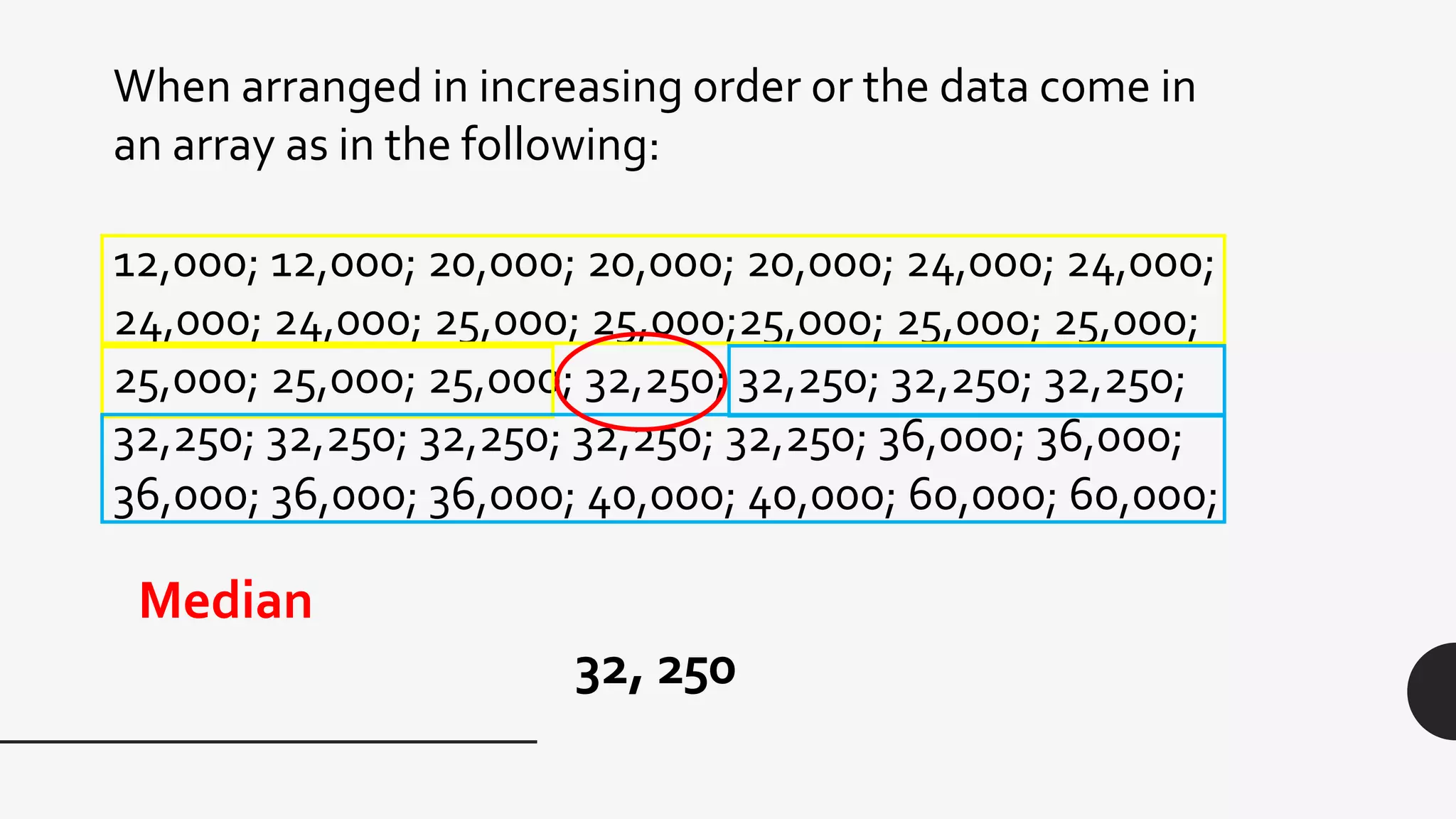 Median
32, 250
When arranged in increasing order or the data come in
an array as in the following:
12,000; 12,000; 20,000; 20,000; 20,000; 24,000; 24,000;
24,000; 24,000; 25,000; 25,000;25,000; 25,000; 25,000;
25,000; 25,000; 25,000; 32,250; 32,250; 32,250; 32,250;
32,250; 32,250; 32,250; 32,250; 32,250; 36,000; 36,000;
36,000; 36,000; 36,000; 40,000; 40,000; 60,000; 60,000;
 