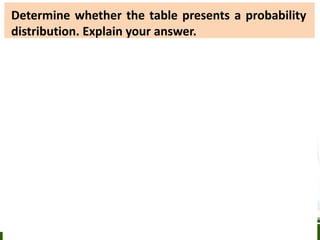 X 1 5 8 7 9
P(X) 𝟏
𝟑
𝟏
𝟑
𝟏
𝟑
𝟏
𝟑
𝟏
𝟑
X 0 2 4 6 8
P(X) 𝟏
𝟔
𝟏
𝟔
𝟏
𝟑
𝟏
𝟔
𝟏
𝟔
X 1 2 3 5
P(X) 𝟏
𝟒
𝟏
𝟖
𝟏
𝟒
𝟏
𝟖
X 4 8 12 15 17
P(X) 𝟏
𝟓
𝟏
𝟖
𝟏
𝟖
𝟏
𝟓
𝟏
𝟖
X 1 3 5 7
P(X) 0.35 0.25 0.22 0.12
1)
2)
3)
4)
5)
Determine whether the table presents a probability
distribution. Explain your answer.
 