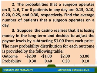 2. The probabilities that a surgeon operates
on 3, 4, 6, 7 or 8 patients in any day are 0.15, 0.10,
0.20, 0.25, and 0.30, respectively. Find the average
number of patients that a surgeon operates on a
day.
3. Suppose the casino realizes that it is losing
money in the long term and decides to adjust the
payout levels by subtracting $1.00 from each price.
The new probability distribution for each outcome
is provided by the following table.:
Outcome -$2.00 -$1.00 $2.00 $3.00
Probability 0.30 0.40 0.20 0.10
STATISTICS AND PROBABILITY SAMSUDIN N. ABDULLAH, Ph.D.
 