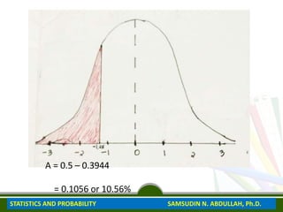A = 0.5 – 0.3944
= 0.1056 or 10.56%
STATISTICS AND PROBABILITY SAMSUDIN N. ABDULLAH, Ph.D.
 