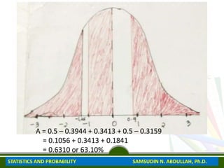 A = 0.5 – 0.3944 + 0.3413 + 0.5 – 0.3159
= 0.1056 + 0.3413 + 0.1841
= 0.6310 or 63.10%
STATISTICS AND PROBABILITY SAMSUDIN N. ABDULLAH, Ph.D.
 