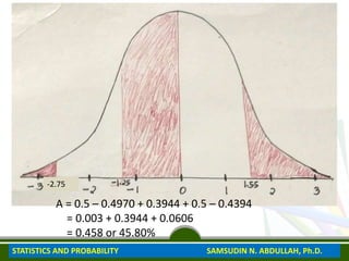 A = 0.5 – 0.4970 + 0.3944 + 0.5 – 0.4394
= 0.003 + 0.3944 + 0.0606
= 0.458 or 45.80%
-2.75
STATISTICS AND PROBABILITY SAMSUDIN N. ABDULLAH, Ph.D.
 