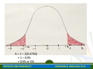 A = 1 – 2(0.4750)
= 1 – 0.95
= 0.05 or 5%
STATISTICS AND PROBABILITY SAMSUDIN N. ABDULLAH, Ph.D.
 