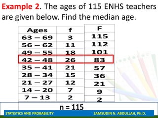 Example 2. The ages of 115 ENHS teachers
are given below. Find the median age.
Ages f
63 – 69 3
56 – 62 11
49 – 55 18
42 – 48 26
35 – 41 21
28 – 34 15
21 – 27 12
14 – 20 7
7 – 13 2
F
115
112
101
83
57
36
21
9
2
n = 115
STATISTICS AND PROBABILITY SAMSUDIN N. ABDULLAH, Ph.D.
 