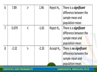 6 7.89 > 1.96 RejectHo. There isasignificant
differencebetweenthe
sample meanand
populationmean.
7 -5.079 < -1.65 RejectHo. There isasignificant
differencebetweenthe
sample meanand
populationmean.
8 -2.32 > -2.33 AcceptHo. There isnosignificant
differencebetweenthe
sample meanand
populationmean.
STATISTICS AND PROBABILITY SAMSUDIN N. ABDULLAH, Ph.D.
 