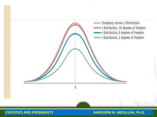 STATISTICS AND PROBABILITY SAMSUDIN N. ABDULLAH, Ph.D.
 