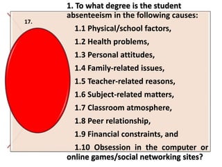 1. To what degree is the student
absenteeism in the following causes:
1.1 Physical/school factors,
1.2 Health problems,
1.3 Personal attitudes,
1.4 Family-related issues,
1.5 Teacher-related reasons,
1.6 Subject-related matters,
1.7 Classroom atmosphere,
1.8 Peer relationship,
1.9 Financial constraints, and
1.10 Obsession in the computer or
online games/social networking sites?
17.
 