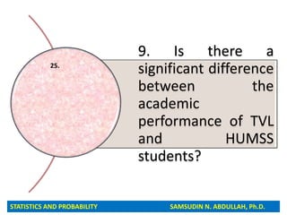 9. Is there a
significant difference
between the
academic
performance of TVL
and HUMSS
students?
25.
STATISTICS AND PROBABILITY SAMSUDIN N. ABDULLAH, Ph.D.
 