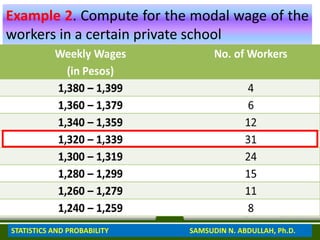 Example 2. Compute for the modal wage of the
workers in a certain private school
STATISTICS AND PROBABILITY SAMSUDIN N. ABDULLAH, Ph.D.
 