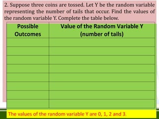 2. Suppose three coins are tossed. Let Y be the random variable
representing the number of tails that occur. Find the values of
the random variable Y. Complete the table below.
Possible Outcomes Value of the Random Variable Y
(number of tails)
HHH 0
THH 1
HTH 1
HHT 1
HTT 2
THT 2
TTH 2
TTT 3
The values of the random variable Y are 0, 1, 2 and 3.
Possible
Outcomes
Value of the Random Variable Y
(number of tails)
 
