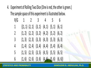 4. ExperimentofRollingTwoDice(Oneisred,theotherisgreen.)
Thesamplespaceofthisexperimentisillustratedbelow.
R/G 1 2 3 4 5 6
1 {(1,1) (2,1) (3,1) (4,1) (5,1) (6,1)
2 (1,2) (2,2) (3,2) (4,2) (5,2) (6,2)
3 (1,3) (2,3) (3,3) (4,3) (5,3) (6,3)
4 (1,4) (2,4) (3,4) (4,4) (5,4) (6,4)
5 (1,5) (2,5) (3,5) (4,5) (5,5) (6,5)
6 (1,6) (2,6) (3,6) (4,6) (5,6) (6,6)}
STATISTICS AND PROBABILITY SAMSUDIN N. ABDULLAH, Ph.D.
 