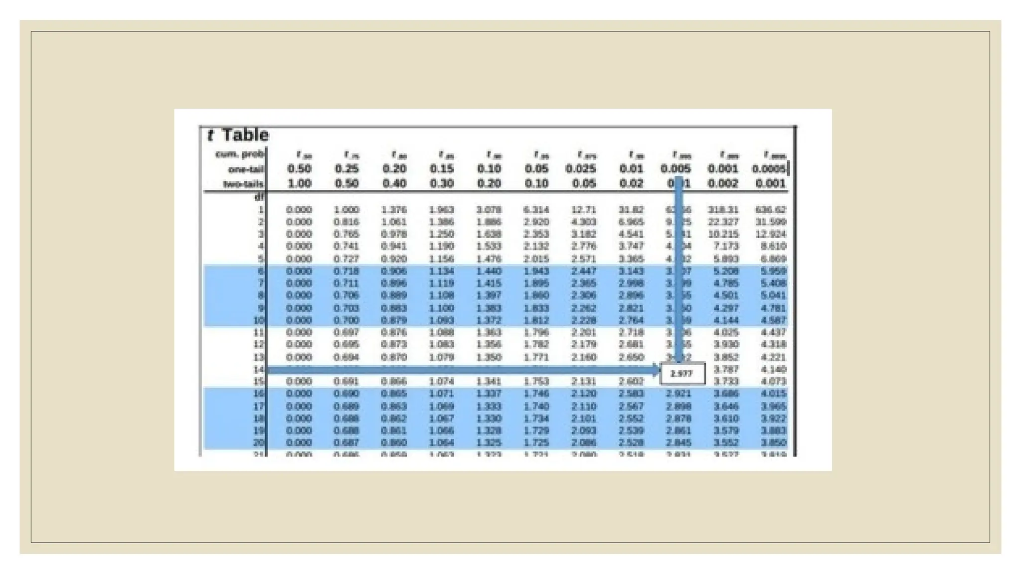 LEARN THE ABOUT STATISTICS AND PROBABILITY