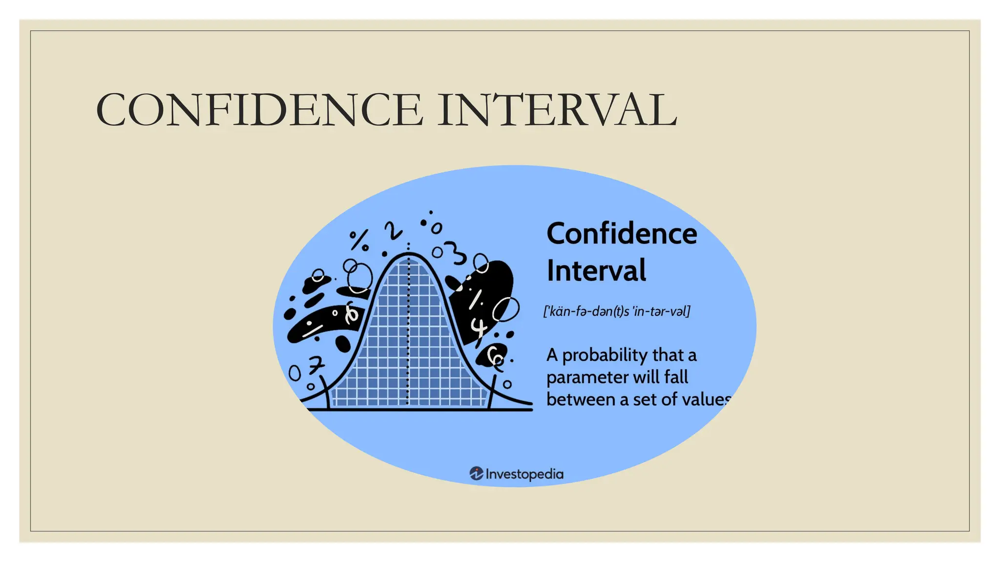 CONFIDENCE INTERVAL
 