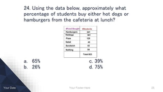 Your Footer Here 25Your Date
24. Using the data below, approximately what
percentage of students buy either hot dogs or
hamburgers from the cafeteria at lunch?
a. 65% c. 39%
b. 26% d. 75%
 