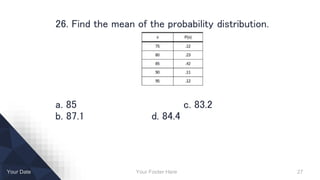 Your Footer Here 27Your Date
26. Find the mean of the probability distribution.
a. 85 c. 83.2
b. 87.1 d. 84.4
 
