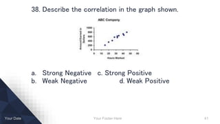 Your Footer Here 41Your Date
38. Describe the correlation in the graph shown.
a. Strong Negative c. Strong Positive
b. Weak Negative d. Weak Positive
 