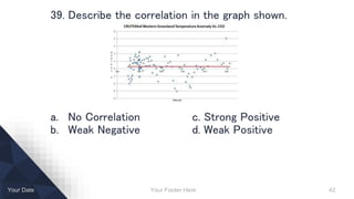 Your Footer Here 42Your Date
39. Describe the correlation in the graph shown.
a. No Correlation c. Strong Positive
b. Weak Negative d. Weak Positive
 