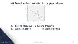 Your Footer Here 43Your Date
40. Describe the correlation in the graph shown.
a. Strong Negative c. Strong Positive
b. Weak Negative d. Weak Positive
 