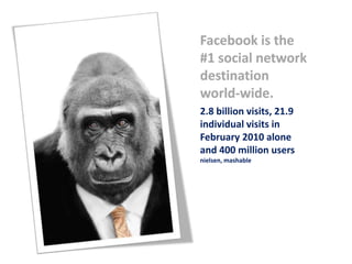 Facebook is the #1 social network destination world-wide.Facebook is the #1 social network destination world-wide.2.8 billion visits, 21.9 individual visits in February 2010 alone  and 400 million users  nielsen, mashable