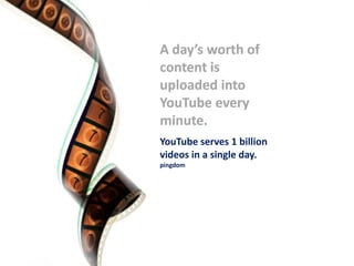 A day’s worth of content is uploaded into YouTube every minute.A day’s worth of content is uploaded into YouTube every minute.YouTube serves 1 billion videos in a single day. pingdom