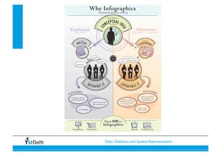 Data, Statistics and Spatial Representation
 