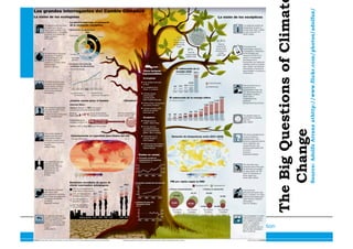 Data, Statistics and Spatial Representation
TheBigQuestionsofClimat
Change
Source:AdolfoArranzathttp://www.flickr.com/photos/adolfux/
 