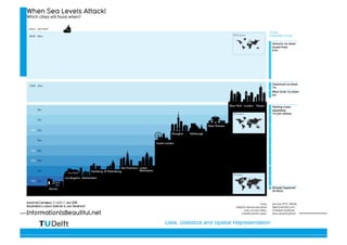 Data, Statistics and Spatial Representation
 