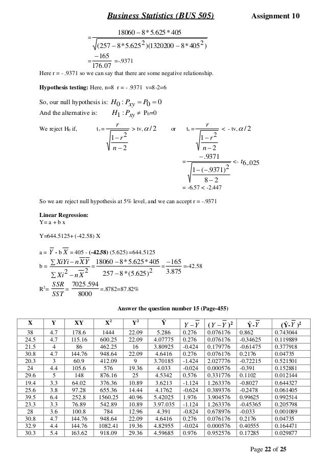 Statistics assignment