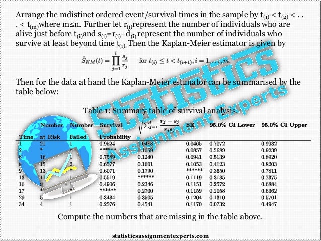 Arrange the mdistinct ordered event/survival times in the sample by t(1) < t(2) < . .
. < t(m)where m≤n. Further let r(i)represent the number of individuals who are
alive just before t(i)and s(i)=r(i)−d(i) represent the number of individuals who
survive at least beyond time t(i). Then the Kaplan-Meier estimator is given by
Then for the data at hand the Kaplan-Meier estimator can be summarised by the
table below:
Table 1: Summary table of survival analysis.
Compute the numbers that are missing in the table above.
statisticsassignmentexperts.com
 
