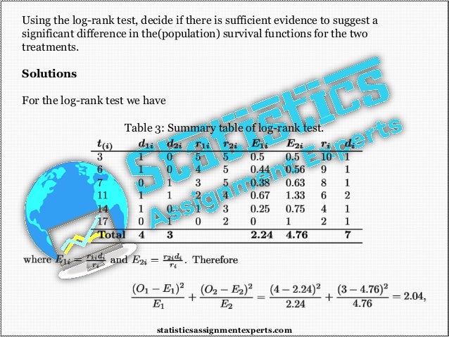 Using the log-rank test, decide if there is sufficient evidence to suggest a
significant difference in the(population) survival functions for the two
treatments.
Solutions
For the log-rank test we have
Table 3: Summary table of log-rank test.
statisticsassignmentexperts.com
 