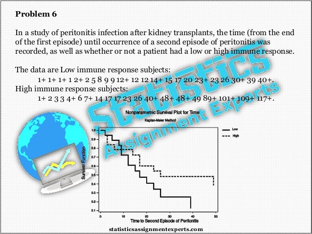 Problem 6
In a study of peritonitis infection after kidney transplants, the time (from the end
of the first episode) until occurrence of a second episode of peritonitis was
recorded, as well as whether or not a patient had a low or high immune response.
The data are Low immune response subjects:
1+ 1+ 1+ 1 2+ 2 5 8 9 9 12+ 12 12 14+ 15 17 20 23+ 23 26 30+ 39 40+.
High immune response subjects:
1+ 2 3 3 4+ 6 7+ 14 17 17 23 26 40+ 48+ 48+ 49 89+ 101+ 109+ 117+.
statisticsassignmentexperts.com
 