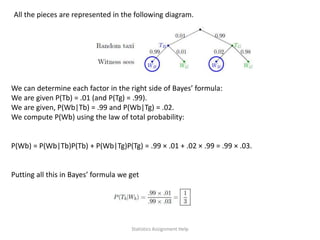 Probability Assignment Help | PPTX